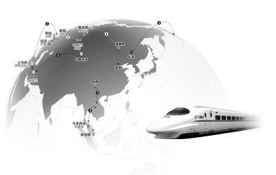 china-train