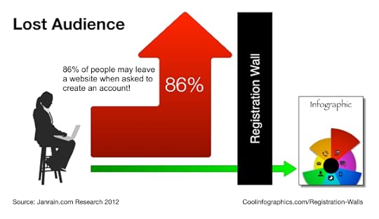 Lost Infographic Audience