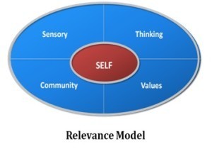 Relevance_Model