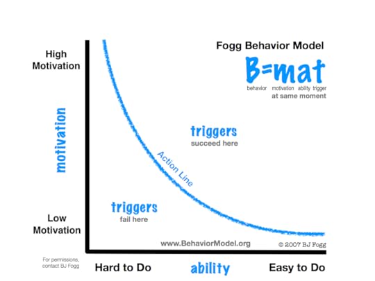 BJ Fogg's Behavior Model