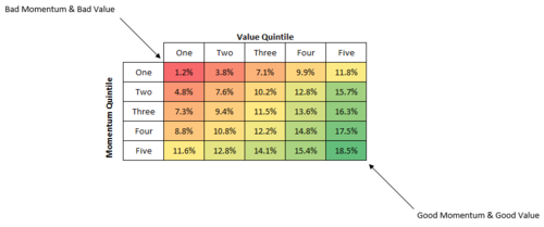 Annualized returns, 1963-2013