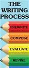 writing process, create, writers, grammar