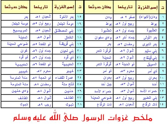 نقرتين لعرض الصورة في صفحة مستقلة