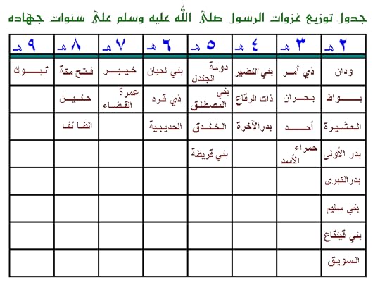 نقرتين لعرض الصورة في صفحة مستقلة