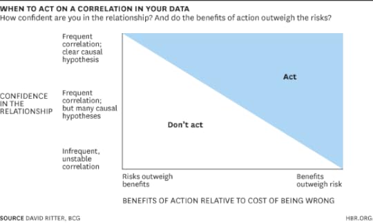 correlation1
