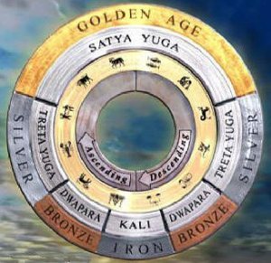 Law of Rhythm