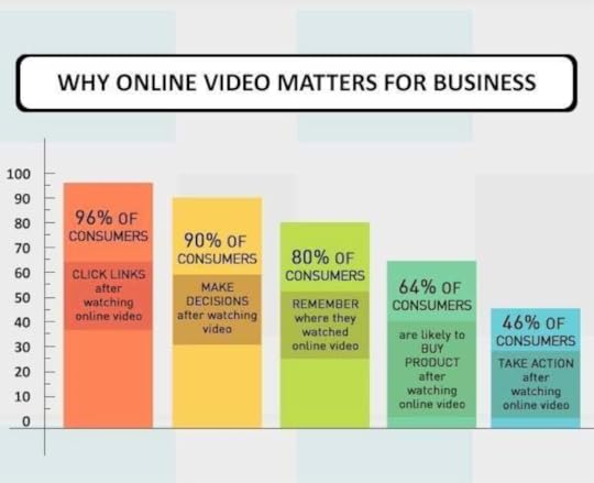 online video matters business May 16 Social Media Roundup
