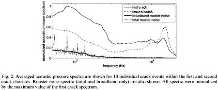 coffee-crack-graph