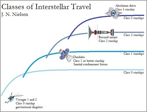 starship classes