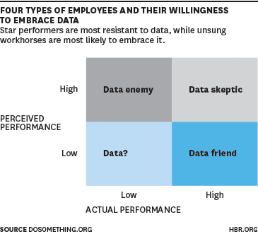 Four Types of Employees chart