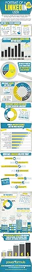 Linkedin Infographic