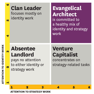 conglomerate leadership