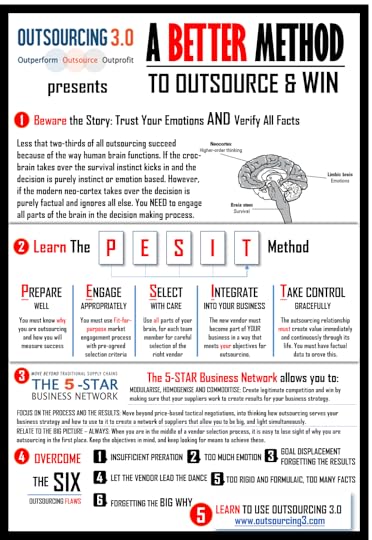 a better method - outsourcing