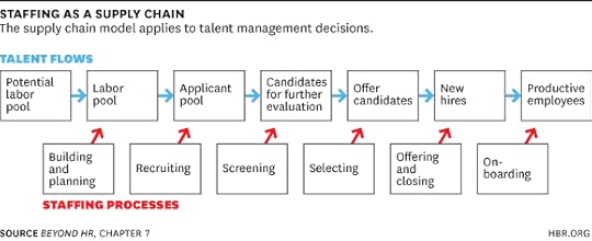 staffingasasupplychain_2