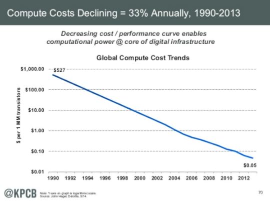 computing cost