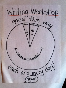 writing-workshop-chart
