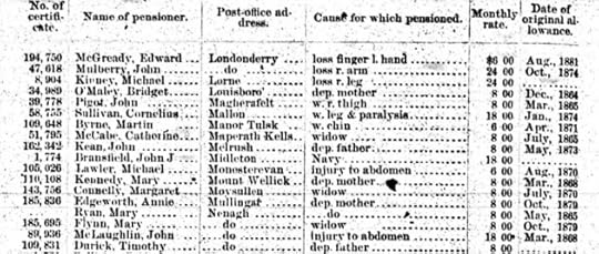 An extract from the 1883 Pensioners on the Roll which shows how the information was presented in the list.