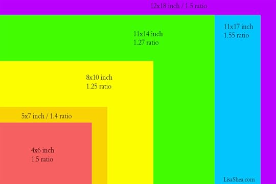 printsizes