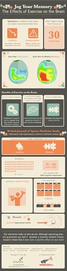 Memory and Exercise Infographic