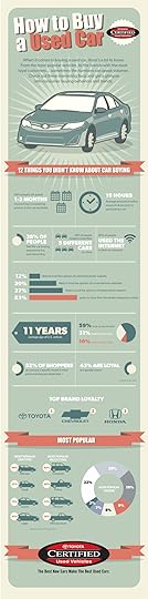 How to Buy a Used Car: 12 Things You Didn&rsquo;t Know About Car Buying infographic