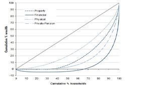 Wealthlorenz