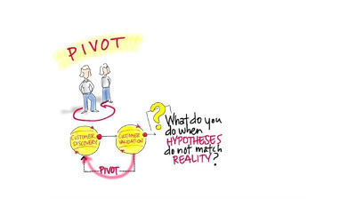 What’s a Pivot?