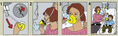 Find your Oxygen Mask