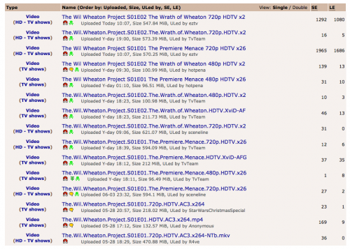 Wil Wheaton Project Torrent
