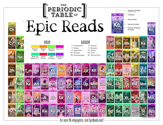 epic reads blog