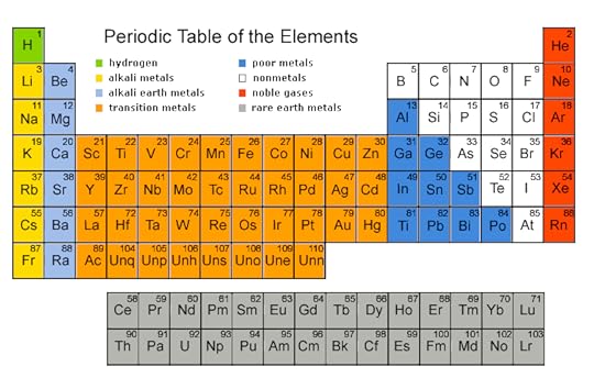 periodic table photo: periodic table periodic_table1.gif