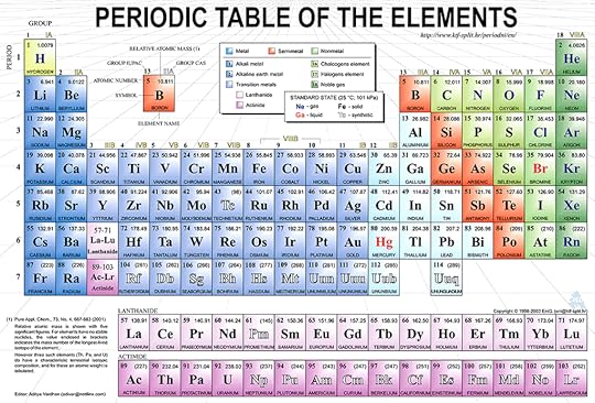periodic table photo: periodic table periodic_table.gif