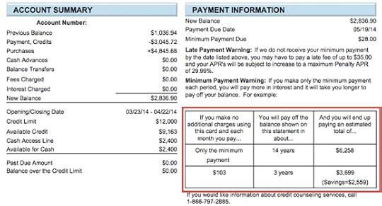 Credit Card Statement Image