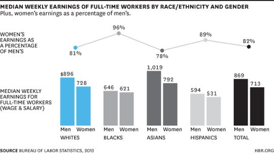 paygap1