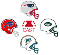afc_east