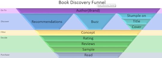 book_discovery_funnel
