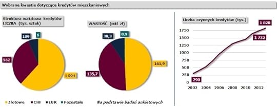 jakie_mamy_kredyty_na_mieszkanie