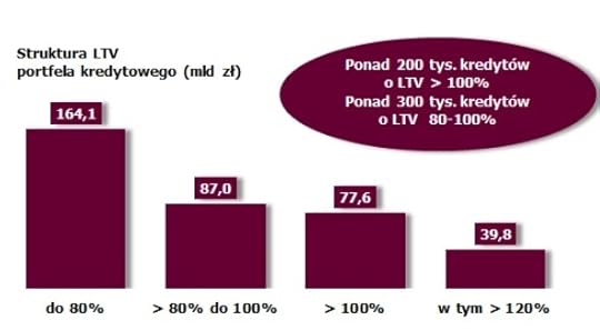 ile_kredytw_wikszych_ni_warto_domw