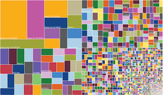 android_fragmentation