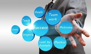 Mentor Me Gate, Mentor Me, Ken Poirot, Dr. Roman Perez-Soler, Management, Leadership