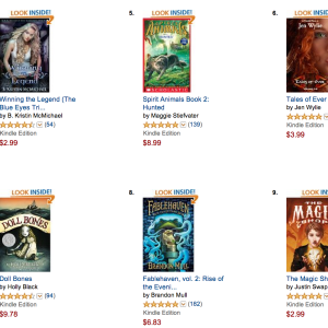 The Magic Shop ranking 300x300 Goodreads Contest Winners
