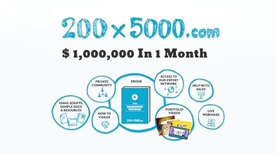 200x5000.com Scott Barlow