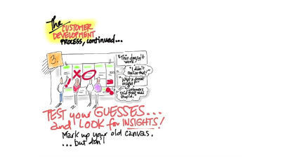 Testing hypotheses