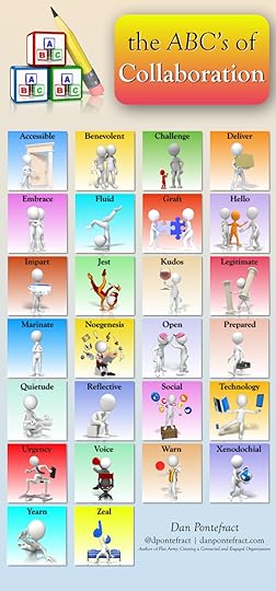 Dan Pontefract The ABC's of Collaboration