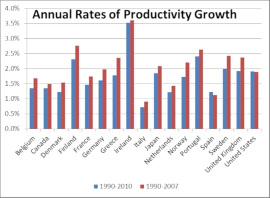 oecd_productivity-2_15558_image003