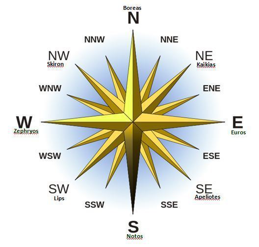 compass.winds1