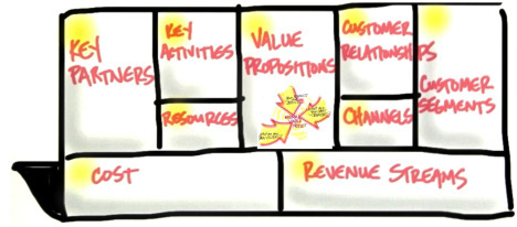 Udacity canvas and value prop