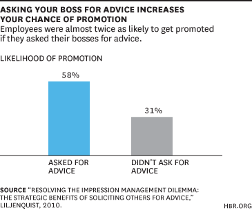 askingyourboss