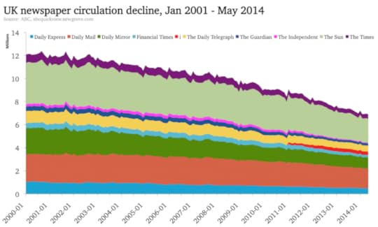 newspaperdecline