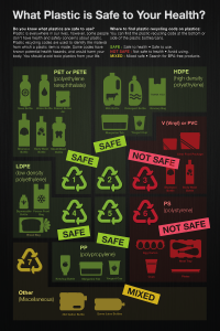 what-plastic-is-safe-to-your-health_51c162fd8fd81
