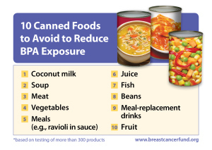 cans to avoid